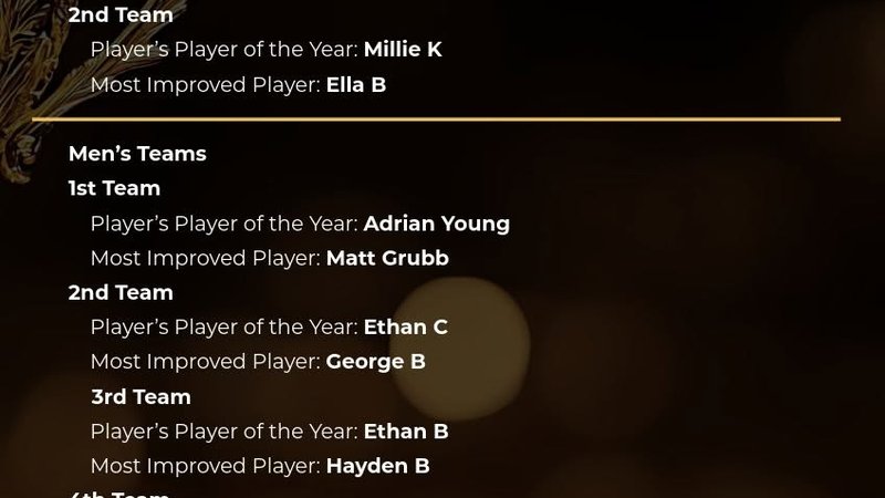 Congratulations to Our 2025/26 Award Winners